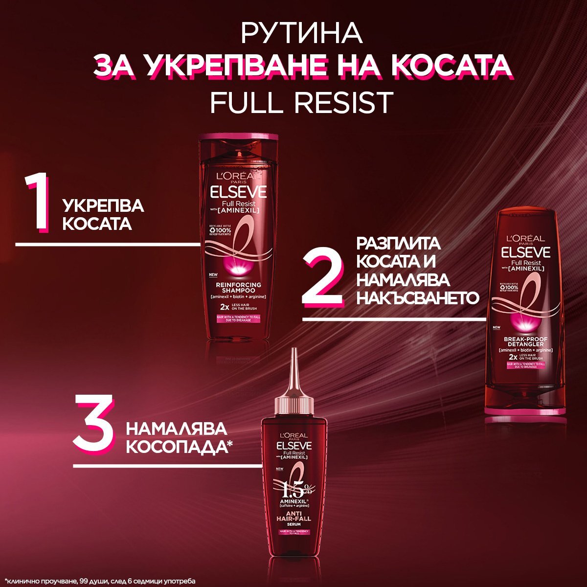 L'Oreal Paris Elseve Full Resist Серум за коса против косопад