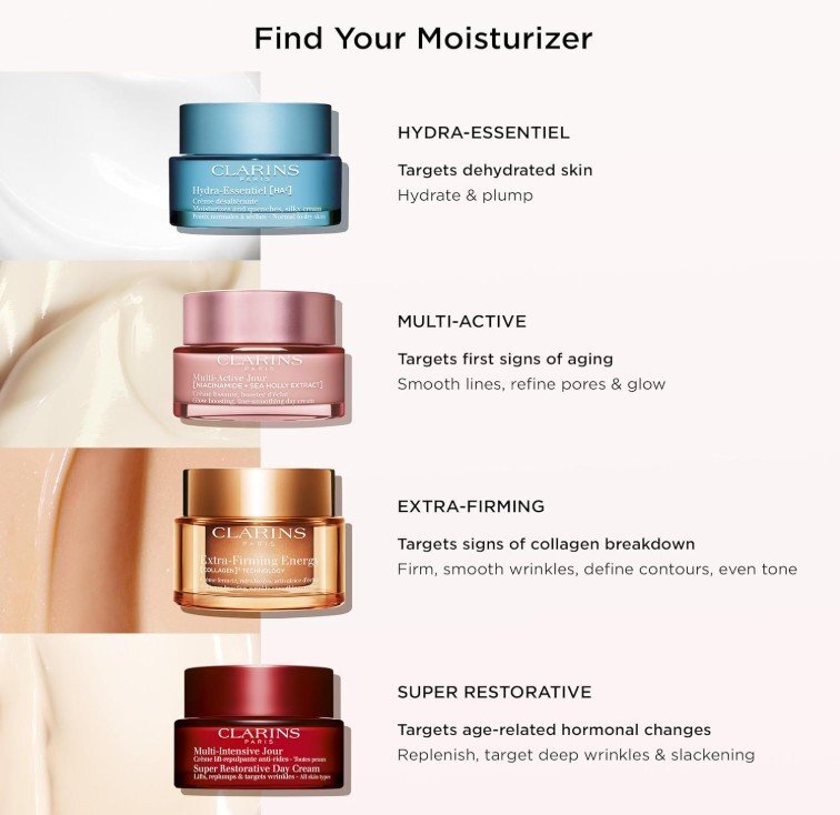 Clarins Multi Active day Cream All Skin types NEW Formula Озаряващ изглаждащ бръчките крем за лице за всички типове кожа