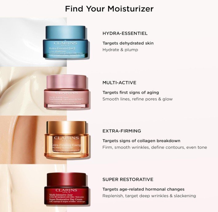 Clarins Multi Active day Cream Dry Skin NEW Formula Озаряващ изглаждащ бръчките крем за лице за суха кожа