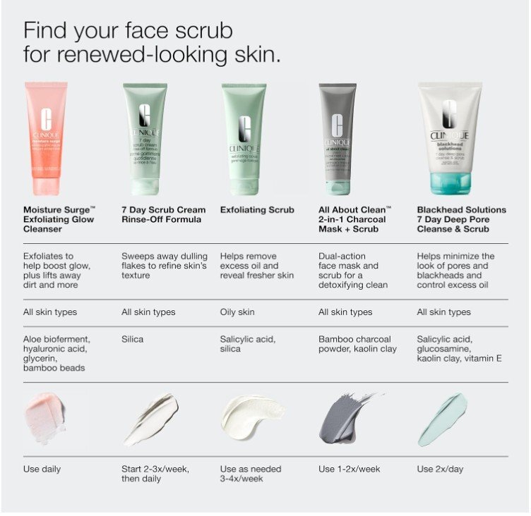 Clinique Exfoliating Scrub Ексфолиращ скраб за лице