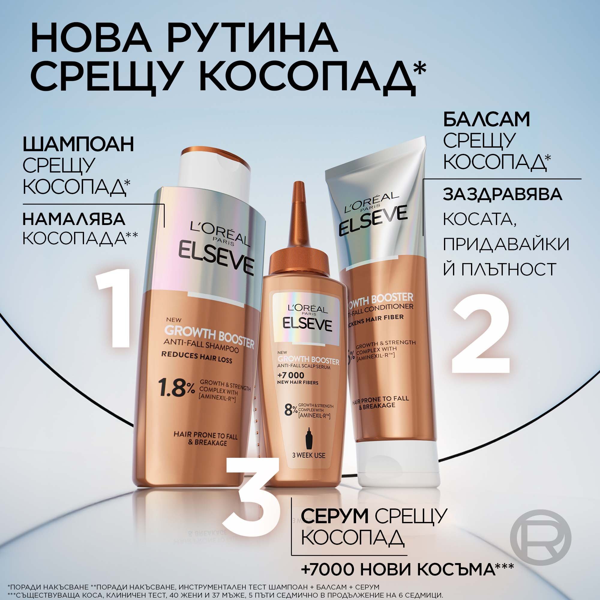 L'Oreal Paris Elseve Growth Booster Scalp Serum Серум против косопад